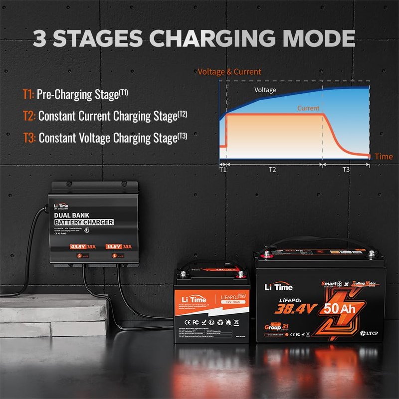 LiTime 2-Bank(43.8V 10A & 14.6V 10A) Lithium Battery Charger for 36V(38.4V)/12V(12.8V) LiFePO4 Battery, AC-DC Smart Charger with IP65 Waterproof, LED Indicator for Boat, Golf Cart, RV and Home