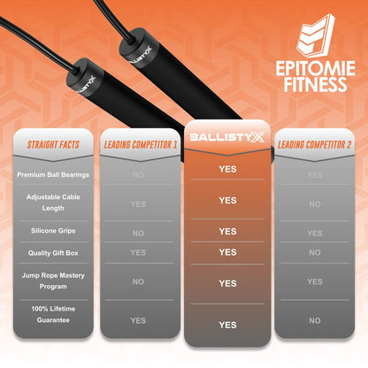 Ballistyx Jump Rope - Premium Speed Jump Rope with 360 Degree Spin, Steel Handles, Silicone Grips and 2 x Adjustable Cables - for Crossfit, Gym & Home Fitness Workouts & More - Black