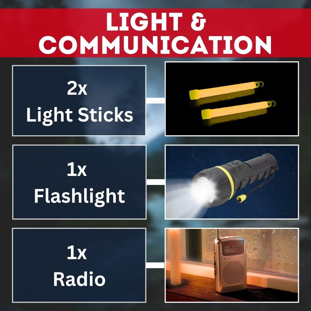 Emergency Zone Essentials 72-Hour Survival Kit - 2 Person | Bug Out Bag Backpack with Water Filter Straw and Emergency Supplies | The Optimal Disaster and Earthquake Emergency Kit