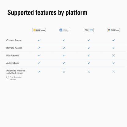 Eve Door & Window (Matter) – Smart Contact Sensor for Doors & Windows, Open/Closed State, Automatic Control of Accessories, Matter Over Thread, Apple Home, Alexa, Google Home, SmartThings