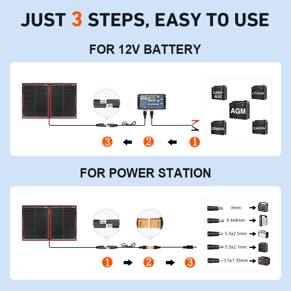 DOKIO 100W Portable Foldable Solar Panel Kit (21x28in, 5.9lb), with Separate Controller and Dual USB, Monocrystalline Charger for 12V Batteries & Power Stations, RV Camping Trailer Emergency Backup