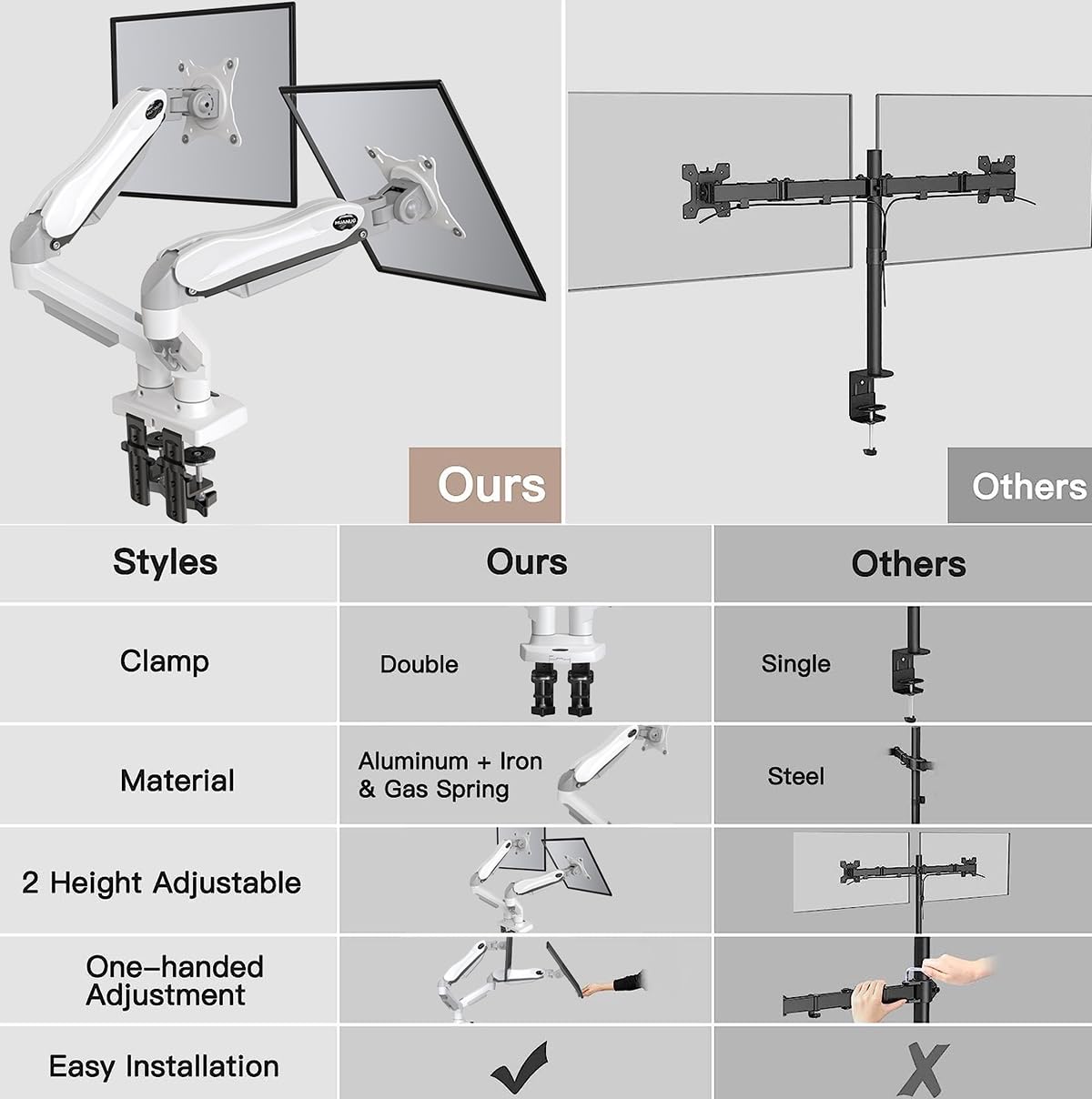 HUANUO Dual Monitor Stand - Full Adjustable Monitor Desk Mount Swivel Vesa Bracket with C Clamp, Grommet Mounting Base for 13 to 32 Inch Computer Screens - Each Arm Holds 4.4 to 19.8lbs - White