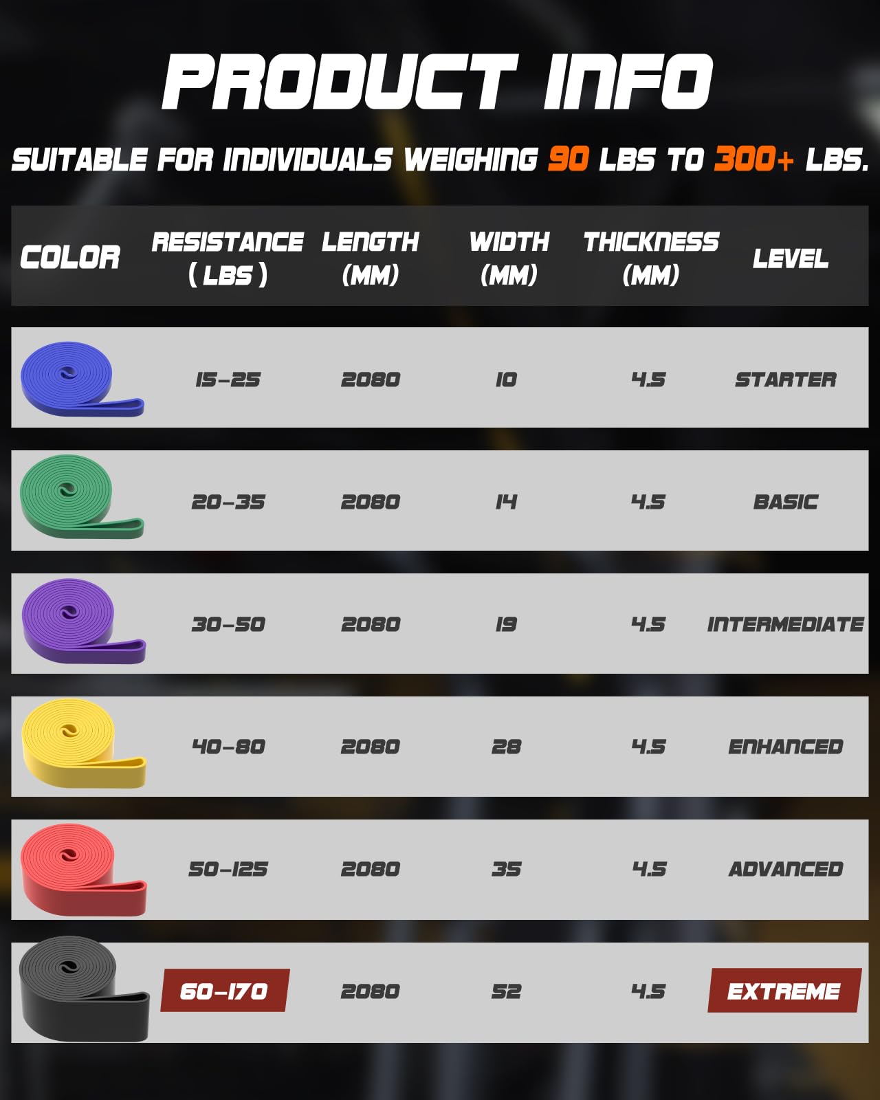 Fitense Resistance Bands Set - Pull Up Bands with 6 Resistance Levels 15-170 LBS for Men Women, Exercise Bands with Door Anchor, Training Poster & Pouch for Body Stretching, Pull Up Assist