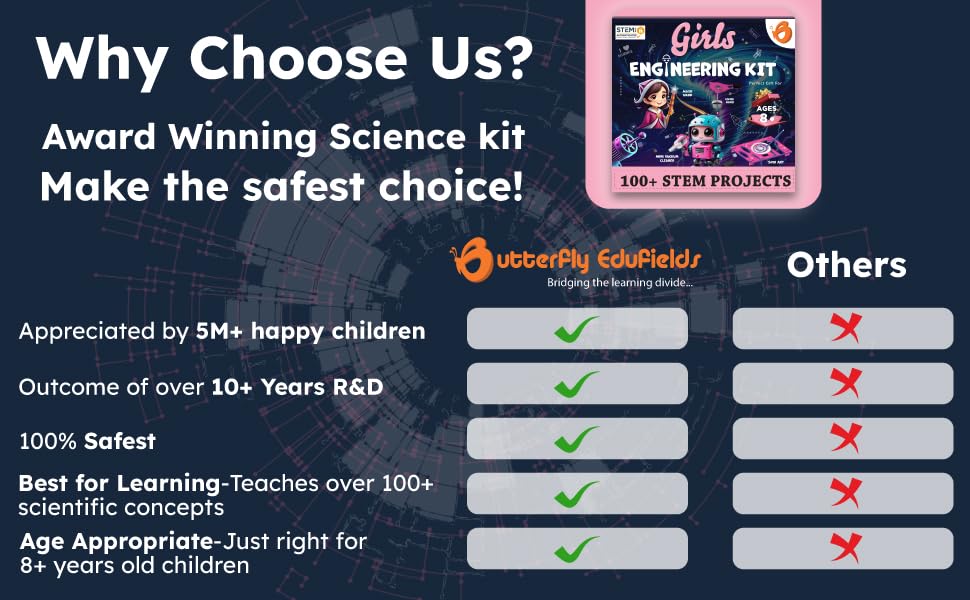 Butterfly EduFields 100+ STEM Projects | Girls Mini Engineering Kit for Ages 8 10 12 15 Years | Ultimate DIY Science Experiments for Kids | Educational Engineering Toys Best Birthday Gift idea