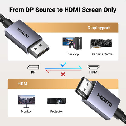UGREEN 4K Displayport to HDMI Cable 6.6FT Uni-Directional Braided DP to HDMI Lead Aluminium Male to Male Multi-Screen Gaming Compatible with Monitor, Projector, HDTV, Dell Laptop, HP, AMD, NVIDIA (2M)