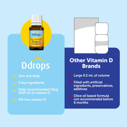 Baby Ddrops 10 µg 60 Drops - Daily Vitamin D3 Supplement for Infants and Young Children - Supports Teeth & Bone Health - No Preservatives, No Taste, Non-GMO, Allergy-Friendly.