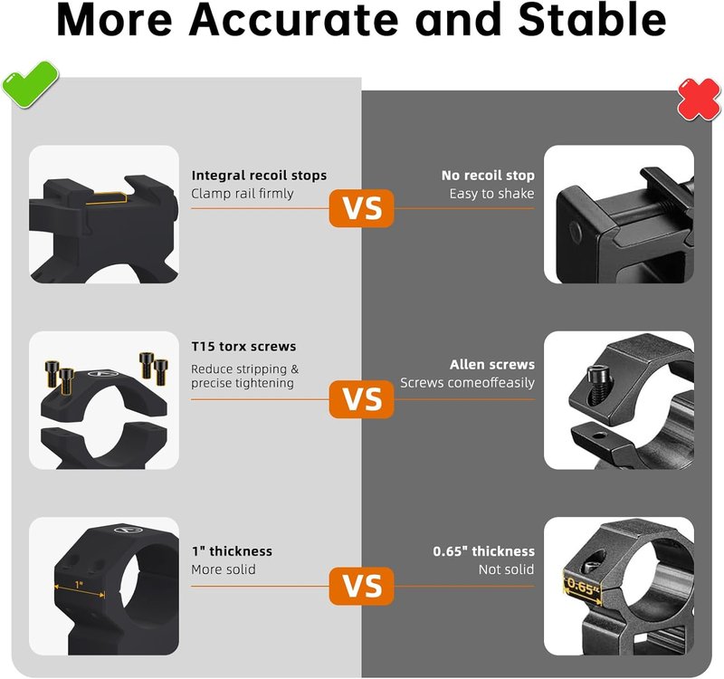 Quick Detach Picatinny Scope Rings - 1 Inch Aluminum Rifle Mount | Multiple Heights Available (1"/30mm/34mm)
