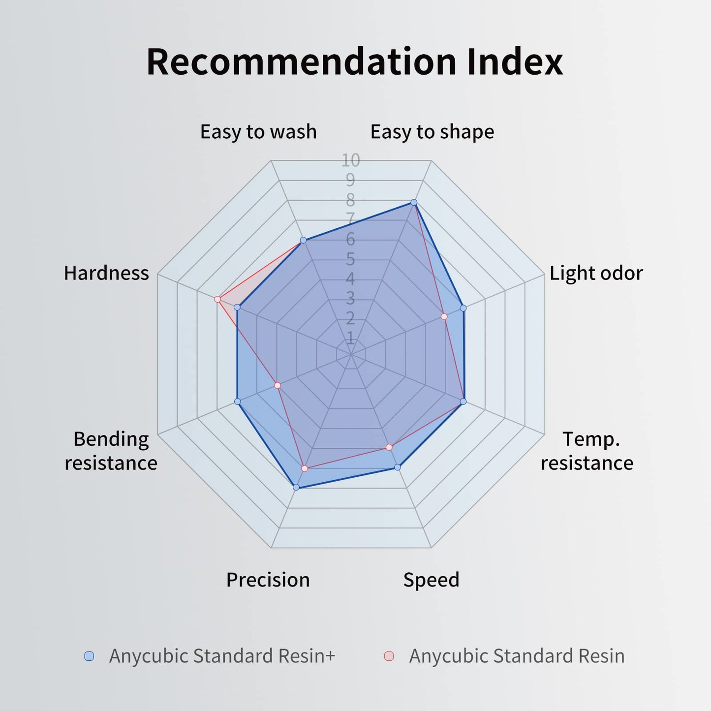 ANYCUBIC Upgraded Standard 3D Printer Resin, Low Odor, High Precision & Rapid Photopolymer 3D Resin for 8K/14K LCD/DLP/SLA 3D Printing(Clear,1kg)