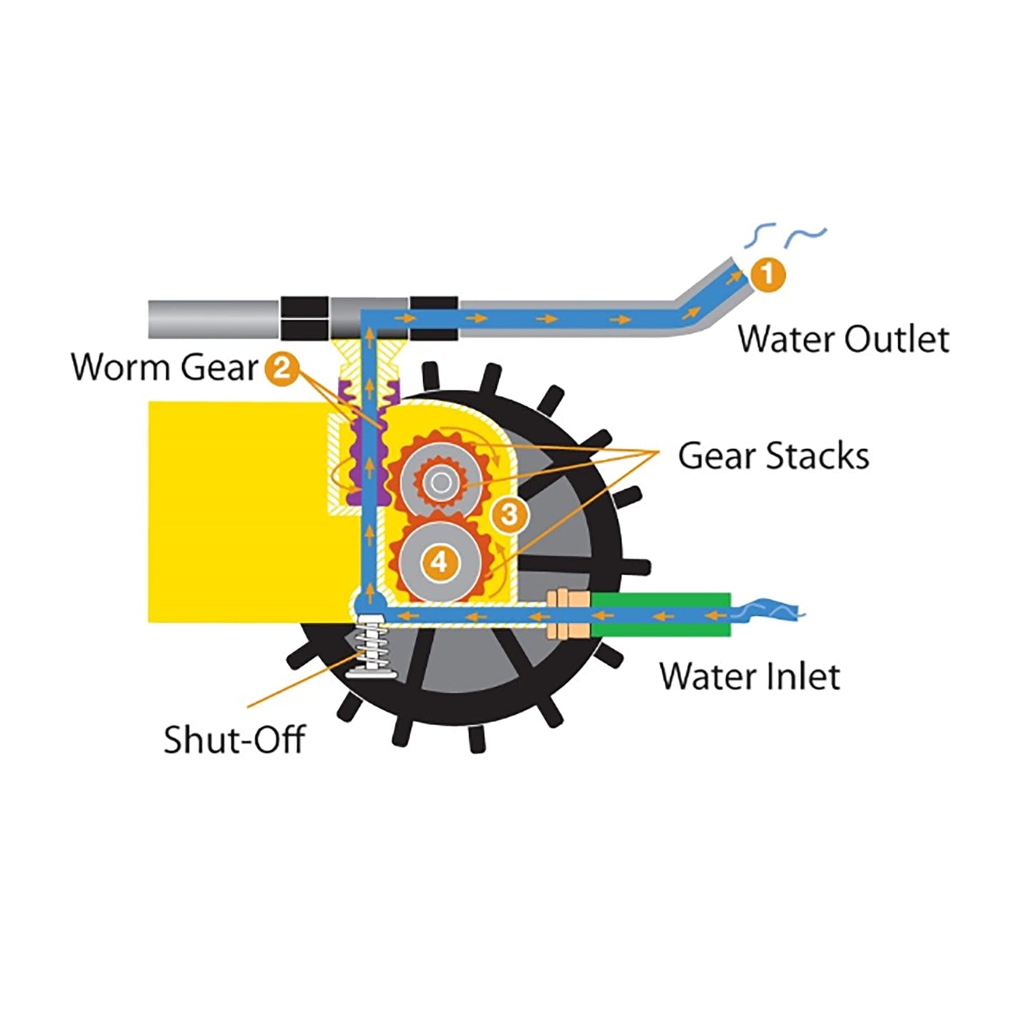 Nelson Rain Train Traveling Sprinkler for Yard, Heavy Duty Rotating Lawn Sprinkler with Large Area Coverage, Yellow