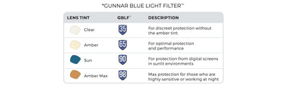 GUNNAR - Premium Gaming and Computer Glasses - Blocks 65% Blue Light - Intercept
