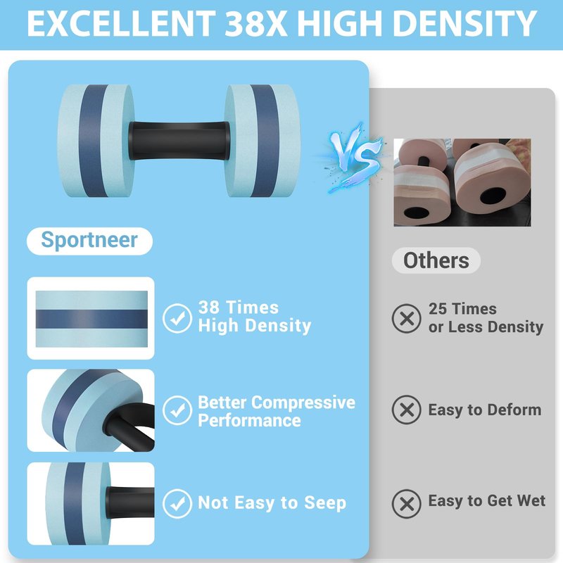 Water Weights Aquatic Exercise Equipment: Sportneer Lightweight Aqua Dumbbell 1 Pair EVA Foam Pool Weights for Water Fitness Equipment With Easy Handle Strip for Water Aerobics Weight Loss Blue XL