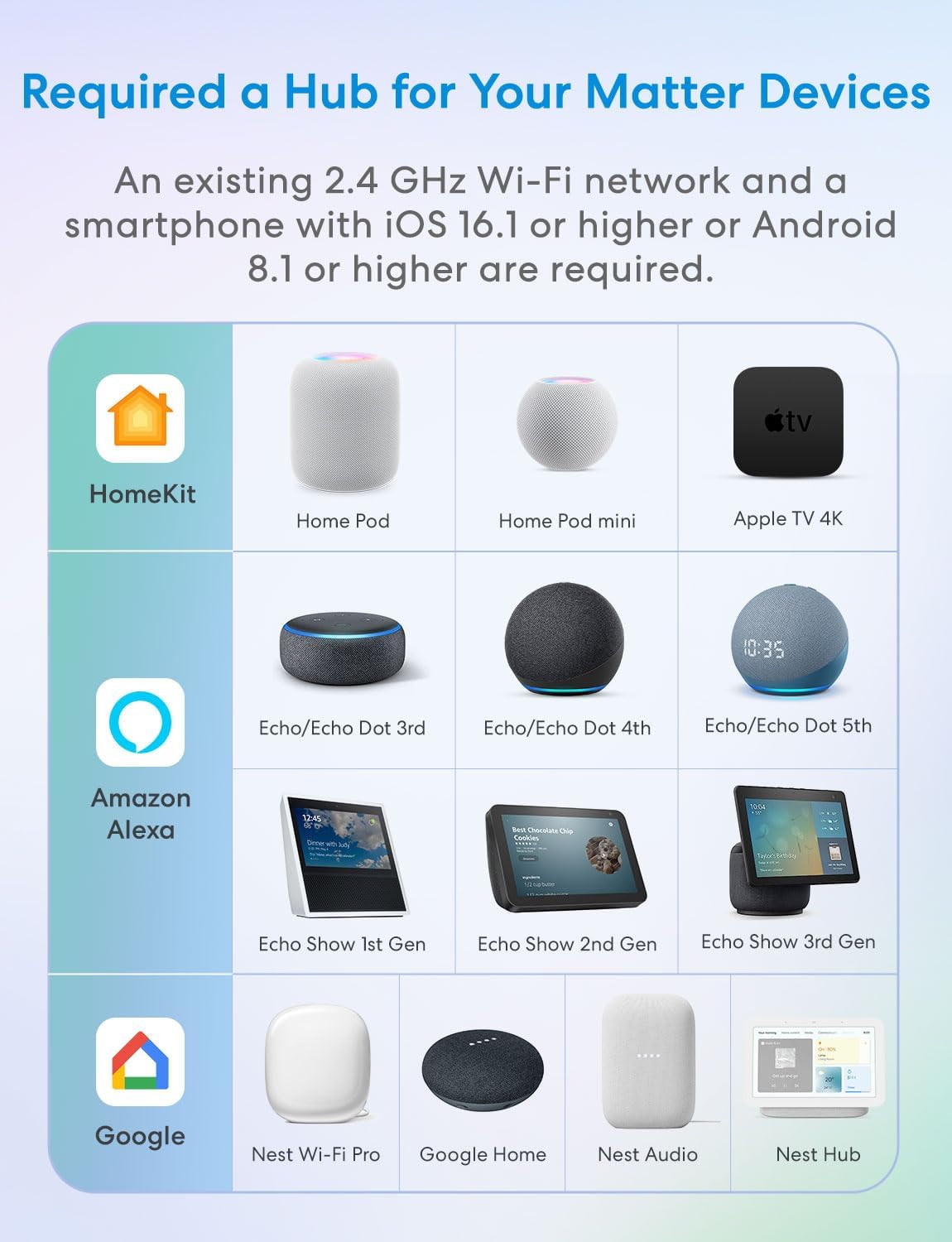 meross Matter Smart Plug, Energy Monitoring, Standby Killer, FFS Setup, 15A/1800W, 100% Privacy Wi-Fi Outlet Support Apple HomeKit, Alexa, Google Home with Schedule Timer, App & Voice Control (4 Pack)