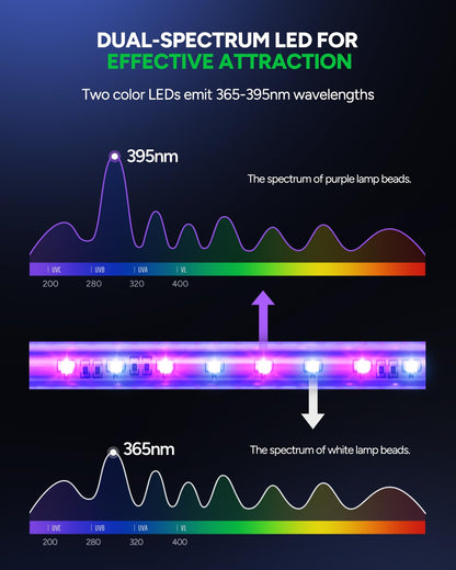 Buzbug LED Bug Zapper Outdoor Indoor, Durable 10 Years Lifespan Lamp,Portable Camping Mosquito Zapper, Fly Trap Mosquito Trap-MA015C