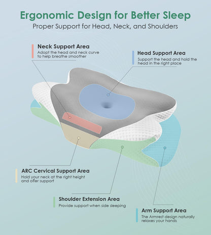 DONAMA Cervical Pillow for Neck and Shoulder,Contour Memory Foam Pillow,Ergonomic Neck Support Pillow for Side Back Stomach Sleepers with Pillowcase