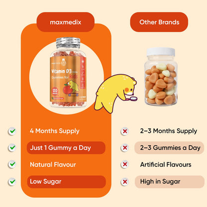 Vitamin D for Kids 1000IU | 120 Tasty Gummies | 4 Months Supply | Natural Orange Flavour | 1 per Day | Vegetarian-Friendly, Non-GMO & Gluten-Free | Easy to Chew | Kids Vitamin D Gummies for 3-12 Years