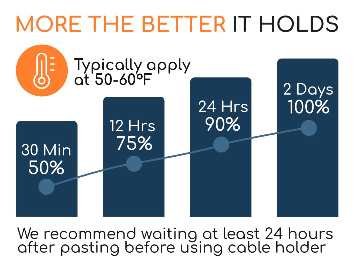 GLUIT Adhesive Desktop Cable Organizer Versatile Cord Holders Wire Clips and Cable Holder Cord Organizer for Desk Table Accessories Office Spaces New White 5 Pack