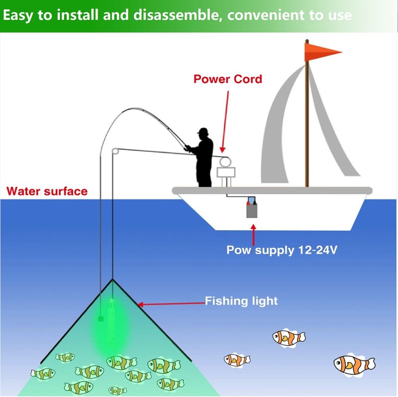 80W 9600lm Underwater Fishing Light, IP68 Waterproof Aluminum Super Bright Night Fish Attracting Submersible LED Lamp Lure Bait Finder for Freshwater Saltwater Sea Kayak Boat Ice Dock (Green)
