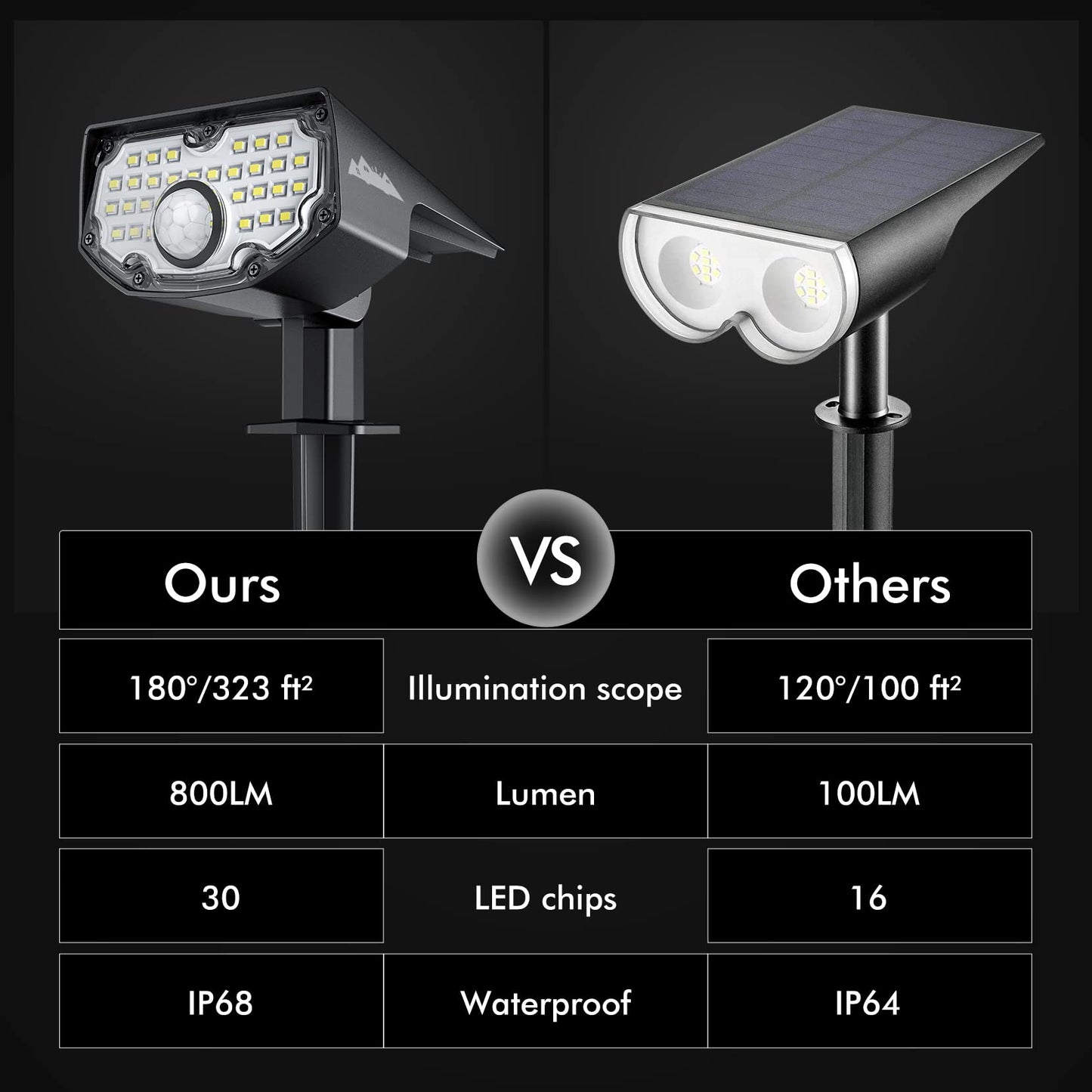 AloftSun Solar Motion Sensor Outdoor Lights,Waterproof Motion Sensor Spot Lights- 30 LED/3 Modes Solar Powered Spotlights,Landscape Lighting for Yard and Garden, Cool White,4 Pack