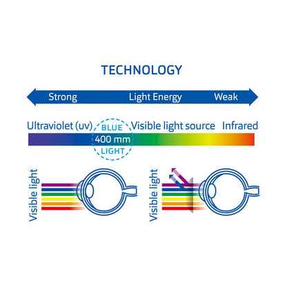 EYEGUARD Blue Light Blocking Computer Glasses for Kids,UV Protection Anti Eyestrain Anti Glare Lens for Boys and Gilrs(5-12 Years Old)