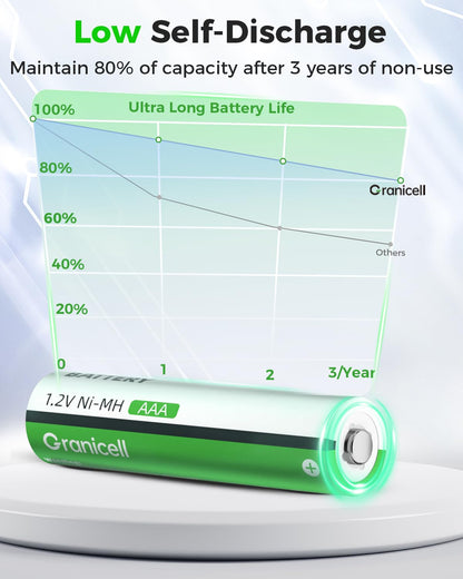Granicell Rechargeable AAA Batteries with Charger,8 Pack 1100mAh Low Self Discharge Triple A Batteries with 8 Bay AA AAA Smart Battery Charger for Ni-MH Ni-CD,Independent Slot