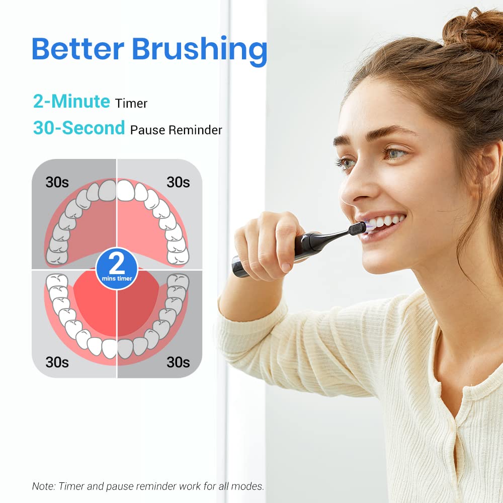 Etekcity Unisex Electric Toothbrush for Adults and Kids, Corded, White, 5 Modes, 2-Minute Timer, 3-Hour Battery Life, Travel Case