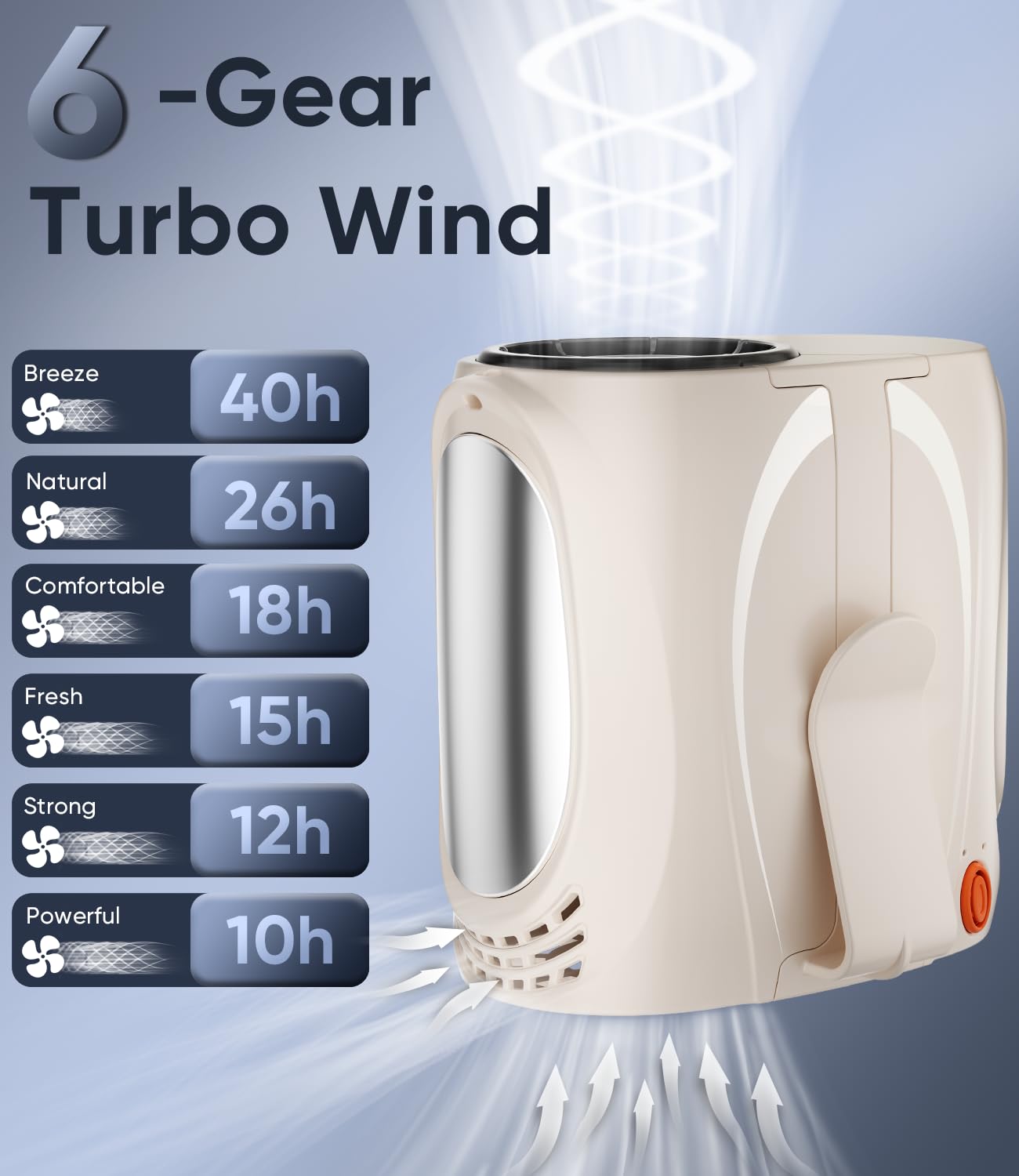 AI Portable Waist Fan, 6-Speed 16000RPM Strong Turbo Airflow, 40H Max Cooling Battery Powered Personal Fan Rechargeable, Hands-Free for Work, Outdoor, Travel, Gift for Women - Champagne