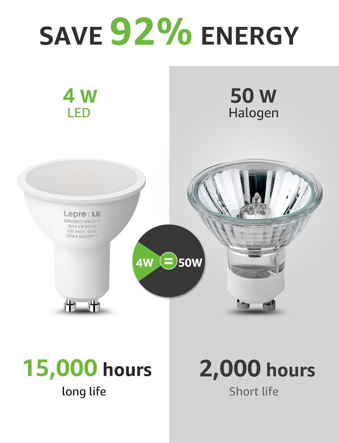 Lepro GU10 LED Bulbs, Warm White 2700K, 4W 345lm, 50W Halogen Spotlight Bulb Equivalent, Energy Saving GU10 LED Light Bulbs, 100° Wide Beam, Non-dimmable, Pack of 10