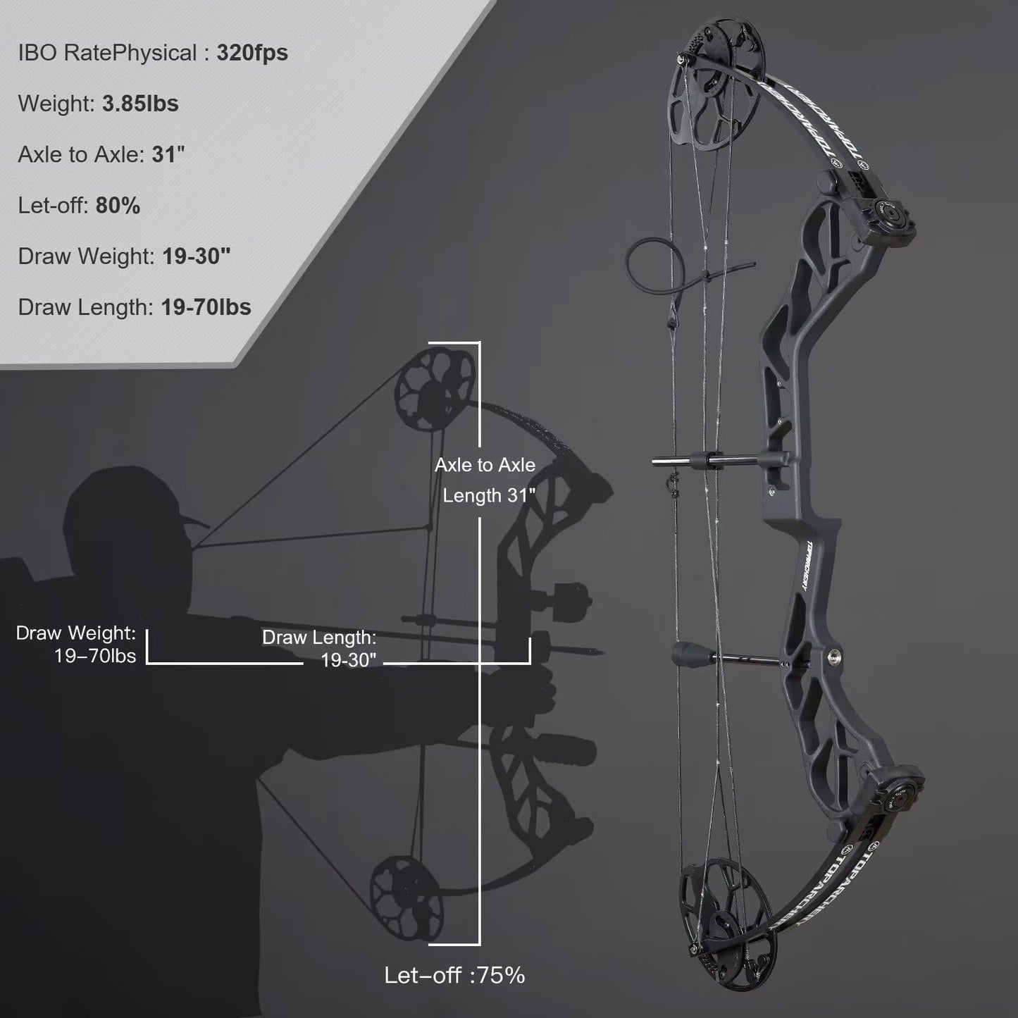 TOPARCHERY Compound Bow for Hunting Adults Archery Set - Aluminum Alloy Bow Handle, IBO Arrow Speed 320fps, Pull Distance: 19-30", 0.5 Adjustable