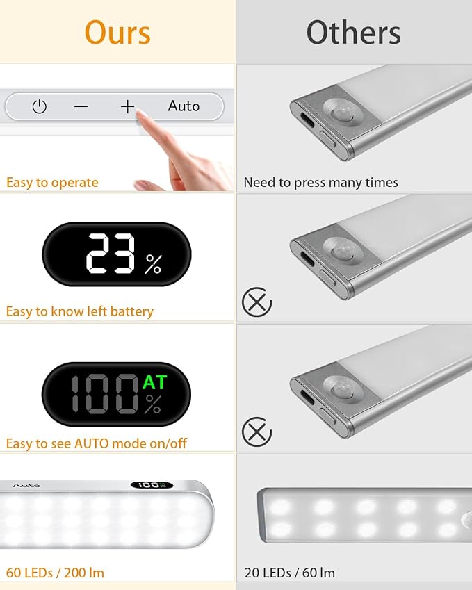 WILLED 3000K Closet Lights Motion Sensored, Battery Display, 60 LED Touch Light Bar, Motion Sensor Light Indoor, Under Cabinet Lights Rechargeable, Stick on Lights for Closet, Kitchen, Hallway, 2 Pack