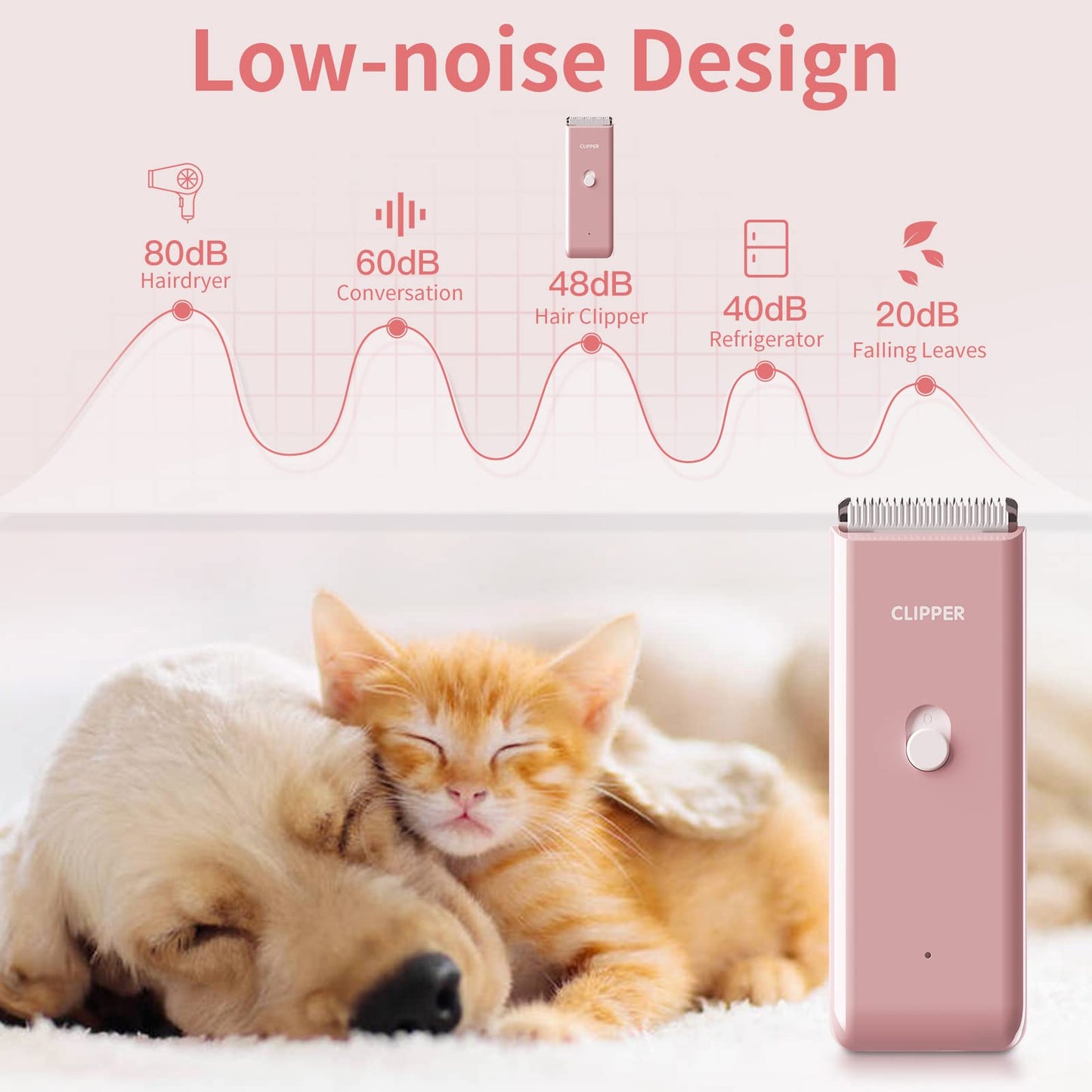 Founouly Home Professional Dog Grooming Kit Clipper Low Noise USB Rechargeable for Dog Cat