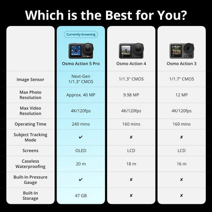 DJI Osmo Action 5 Pro Standard Combo, Waterproof Action Camera with 1/1.3" Sensor, 4K/120fps Video, Subject Tracking, Stabilization, Dual OLED Touchscreens, Action Camera 4K Ideal for Sports, Vlog