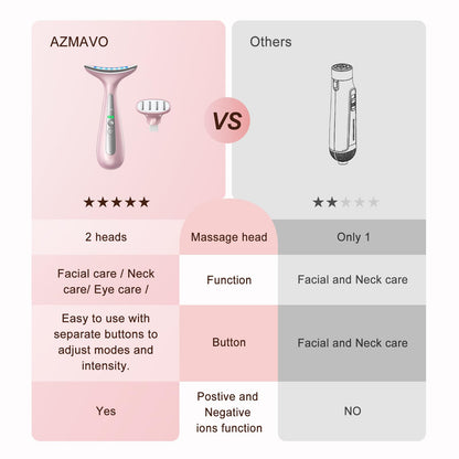Facial and Neck Massager for Face, Neck - Skin Lifting & Firming - Wrinkle & Dark Circle Reducer - at Home Skin Care Face Sculpting Tool and Neck Massager-Pastel Pink