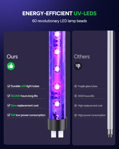 Buzbug LED Bug Zapper Outdoor Indoor, Durable 10 Years Lifespan Lamp,Portable Camping Mosquito Zapper, Fly Trap Mosquito Trap-MA015C