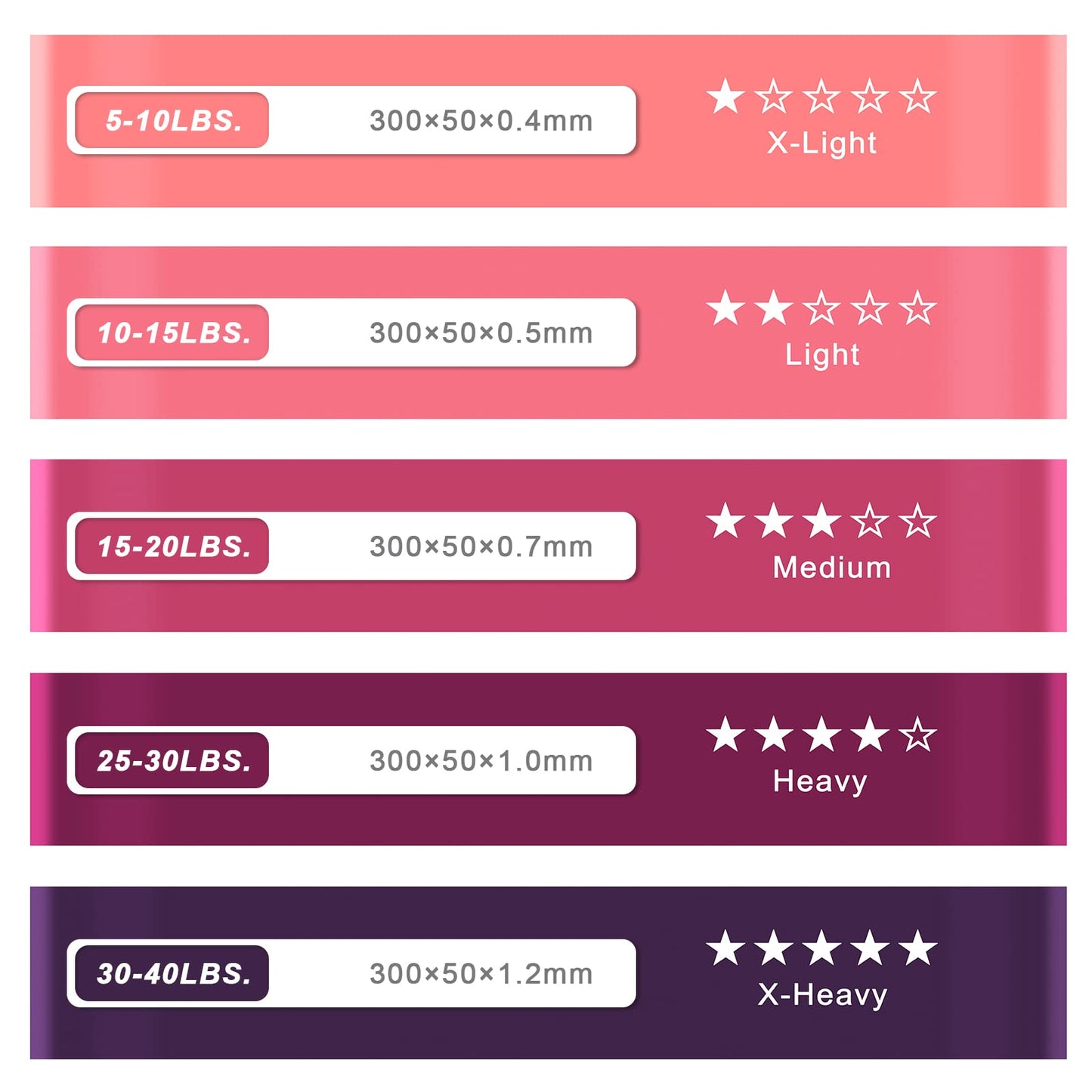 Honmein Resistance Bands for Working Out, Exercise Bands with 5 Resistance Levels Fit for Home Fitness, Strength Training, Natural Latex Resistance Band Include Instruction Guide and Carry Bag (Pink)