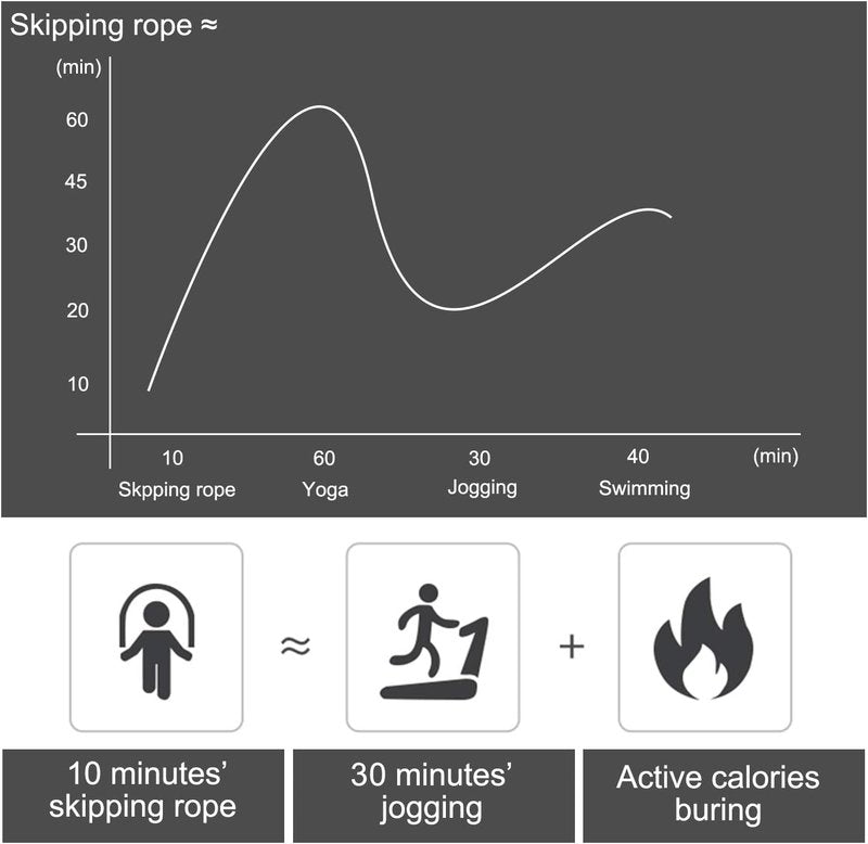 Adjustable Jump Rope - Tangle-Free Skipping Rope with Ball Bearings for Fast Workouts | Ideal for Women, Men, and Kids