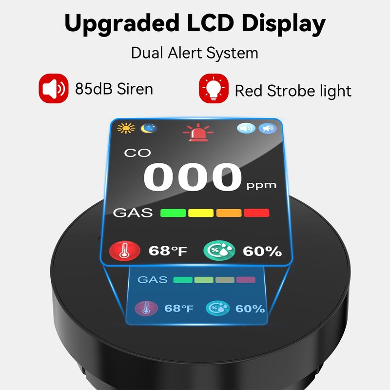 CHZHVAN LPG/Natural Gas/Charcoal Leak Detector, Plug-in Monitor, Methane and Propane Butane, Sound Alarm and LED Digital Display for Kitchen, Mobile Home, Garage