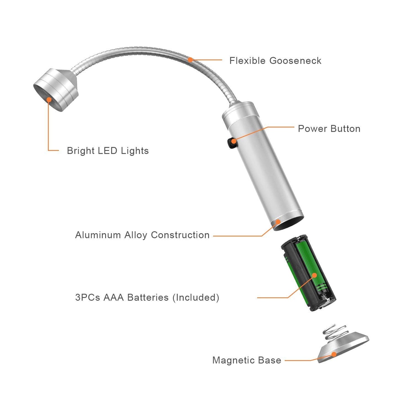 FIREOR Grill Lights for BBQ, Magnetic Base Super-Bright Outdoor LED Barbecue Grilling Light - 360 Degree Flexible Goosenec.