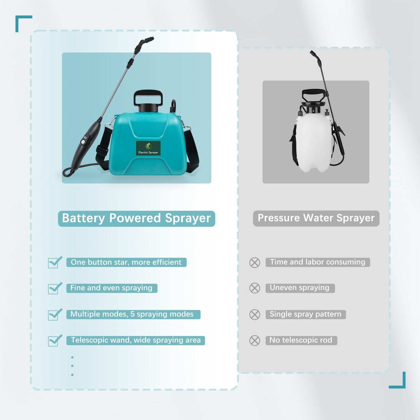2 Gallon Battery Powered Garden Sprayer, Electric Sprayer with USB Rechargeable Handle, 3 Mist Nozzles, Retractable Wand, Water Pump Sprayers with Adjustable Shoulder Strap for Yard, Lawn and Garden