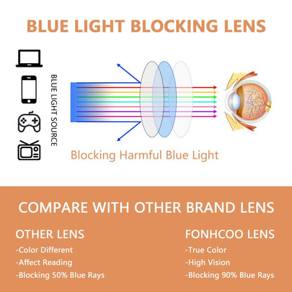 FONHCOO Clip on Blue Light Blocking Glasses Womens Mens Over Prescription Glasses Frameless Lens Anti Eyestrain Headaches UV Filter Computer Gamer Eyeglasses Transparent