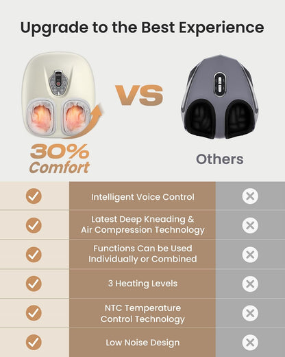 RENPHO Foot Massager Machine with Heat [2026 Upgraded], Shiatsu Foot Massager for Plantar Fasciitis, Foot Massager Machine for Women, Wireless Control, True Full Foot Massager, Up to Size 14, BK