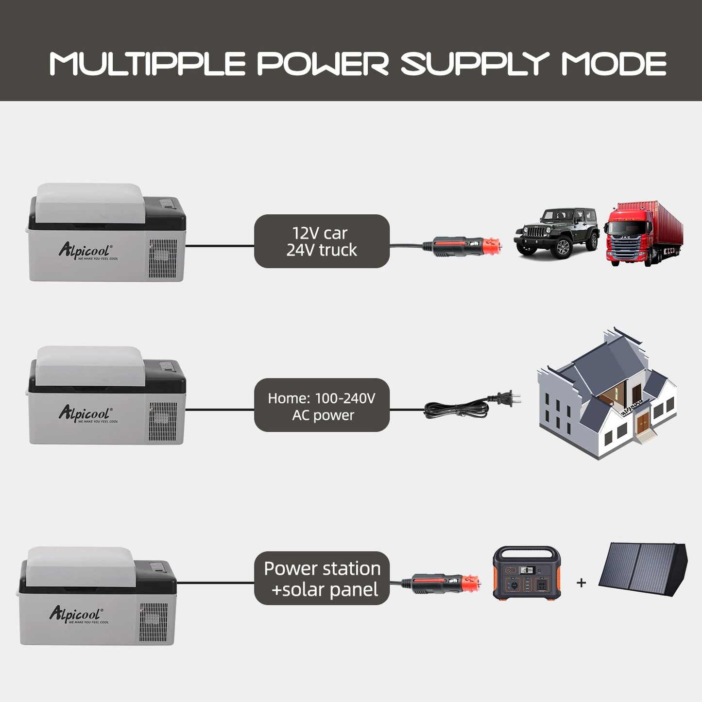 Alpicool C20 portable compressor fridge freezer 21Quart(20Liter) for car and home - 12V/24V DC and 110V AC