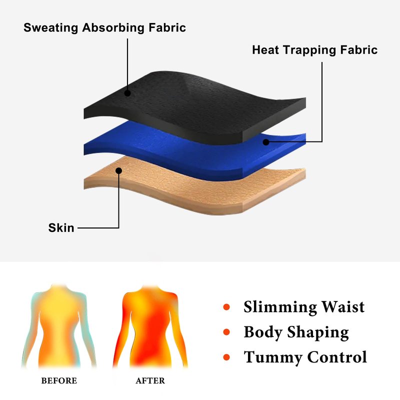 Meiosuns Sauna Sweat Suit for Women Weight Loss Waist Trainer Full Body Compression Sweat Suit 4 in 1 Slimming Heat Trapping Sauna Shirt for Workout Bodysuit Gym Fitness Shaper Thighs (Blue,XL)