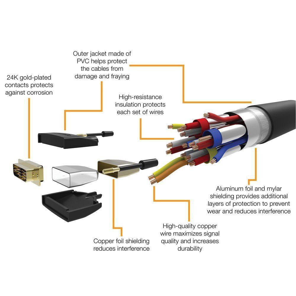 Amazon Basics HDMI to DVI (Male) Adapter Cable, Bi-Directional 1080P, 6 ft/1.8 m, Gold-Plated, Easy to Install, Single Pack for Television, Black