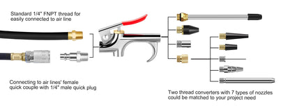 13 Pcs 2-Way Connection Air Nozzle Blow Gun Set, Air Nozzle Kit with 1/4 in Standard Quick Fitting and 8 Air Nozzles, Air Compressor Accessories for Air Inflation and Dedusting