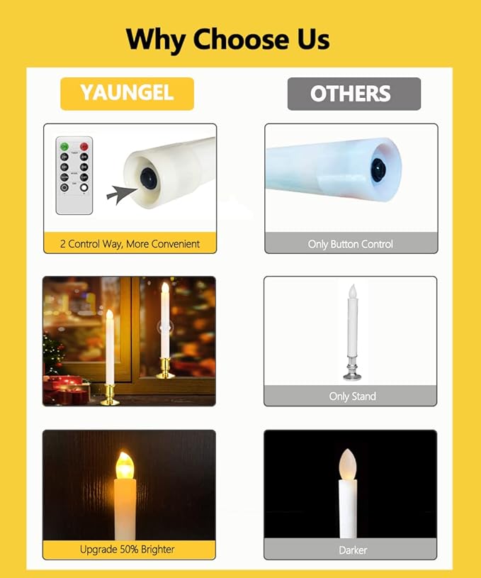 YAUNGEL Window Candles, 2 Pack LED Battery Operated Christmas Candles for Windows with Remote Timer Electric Candle Lights with Removable Candle Holders Suction Cups for Christmas Decorations
