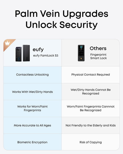 eufy FamiLock E34 Smart Lock with Palm Vein Recognition - Keyless Entry Door Lock for Front Door, Wi-Fi Keypad Deadbolt, ANSI/BHMA Grade 1, Auto Lock, Voice Control, IP65 Waterproof, No Monthly Fee