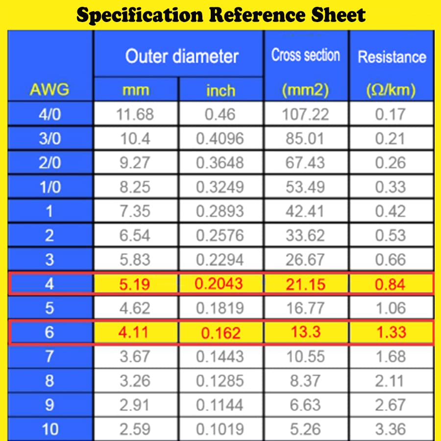 Battery Cable 6AWG 20 Inch Battery Power Inverter Cables Set with 3/8" Lugs Terminals 6Gauge x20in (1 Black & 1 Red) for Car Marine Solar ATV Lawn Mower RV Motorcycle (6AWG, 20-Inch)