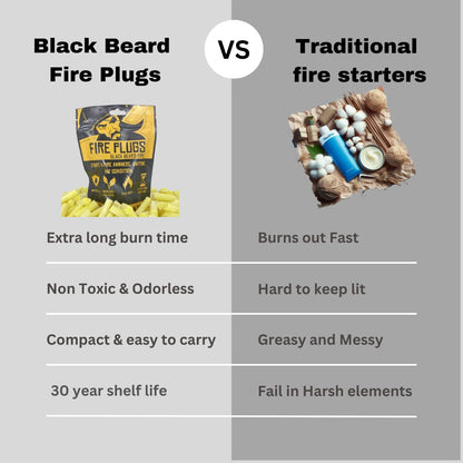 Black Beard Fire Plugs (50 Plugs) | 100% Weatherproof Fire Starter for Campfires | Can Light 50+ Fires | Extra Long Burn Time | 30 Yr Shelf Life for Emergency Survival Kits | Made in USA, Yellow