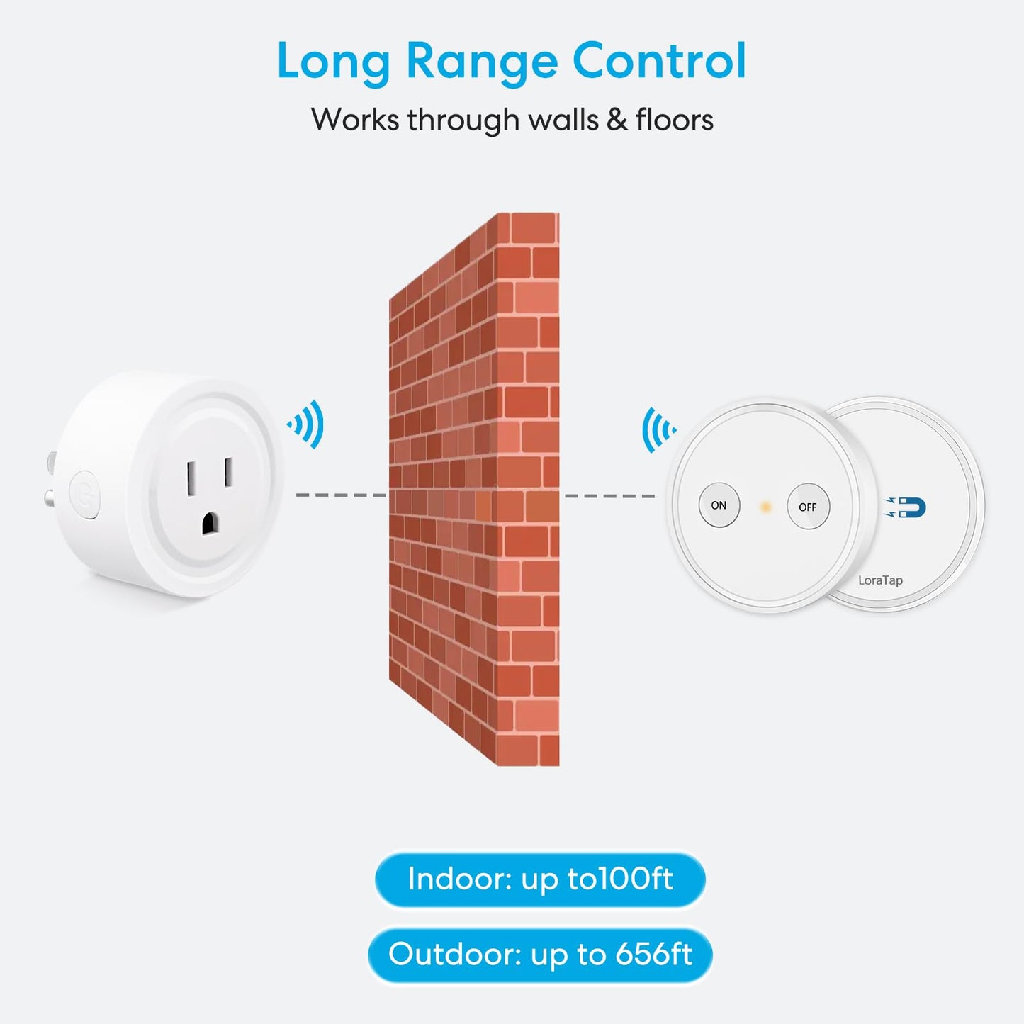 LoraTap Mini Remote Control Outlet Plug Adapter, 656ft Range Wireless Light Switch for Household Appliances, No Hub Required, 10A/1100W, White