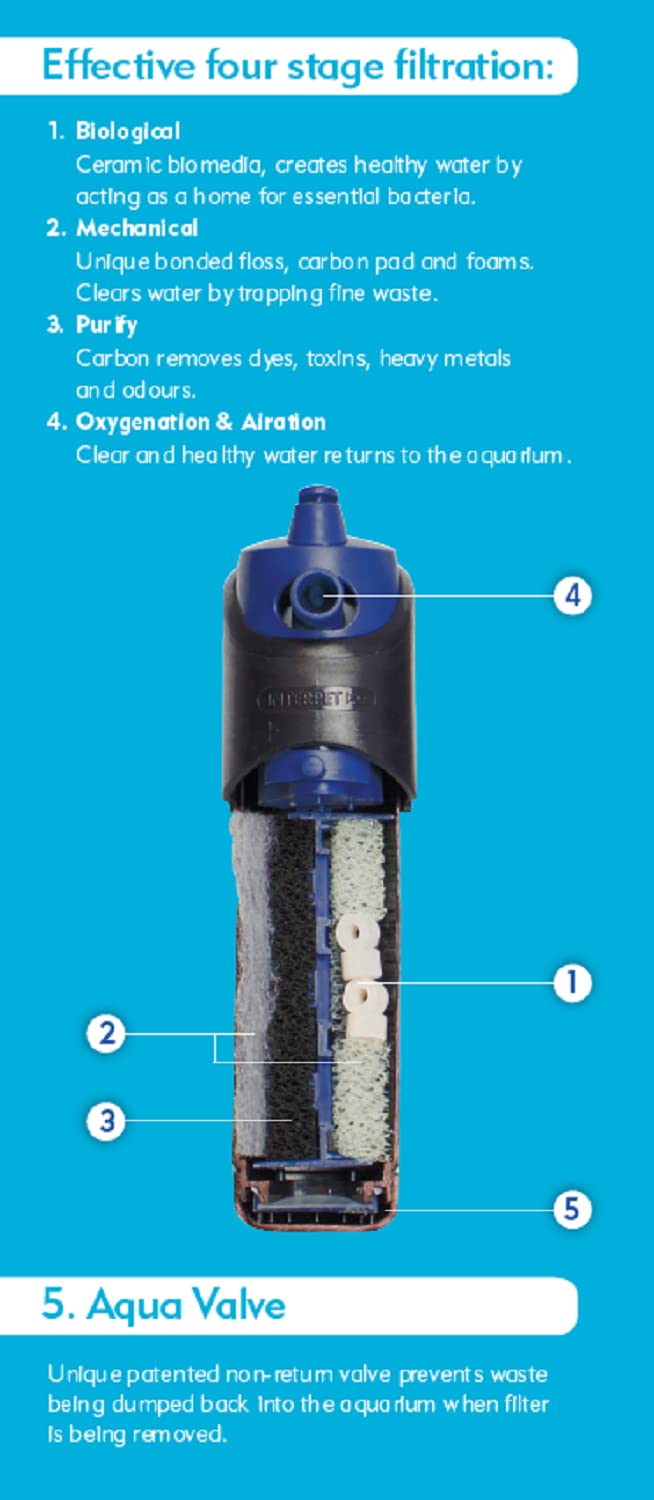 Interpet Internal Aquarium Fish Tank PF1 Power Filter, Cleans Water, for Coldwater & Tropical Aquariums Up to 68 Litre
